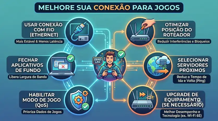 Como melhorar sua conexão para jogos online